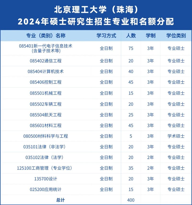珠海网站设计
